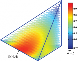 matchgate_fidelity_map Non-local fidelity map for our experimental 2-qubit matchgate process