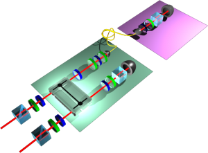 Experimental setup for testing temporal quantum phenomena Experimental setup for testing temporal quantum phenomena